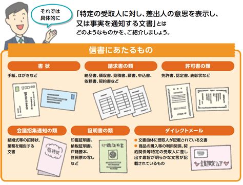 信書 定義|信書の送付について